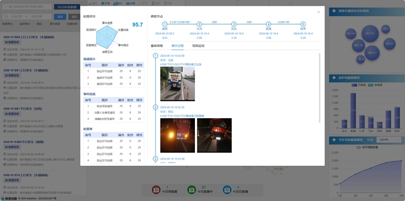 2 圖為高速公路營運管理系統(tǒng)應急調度一張圖