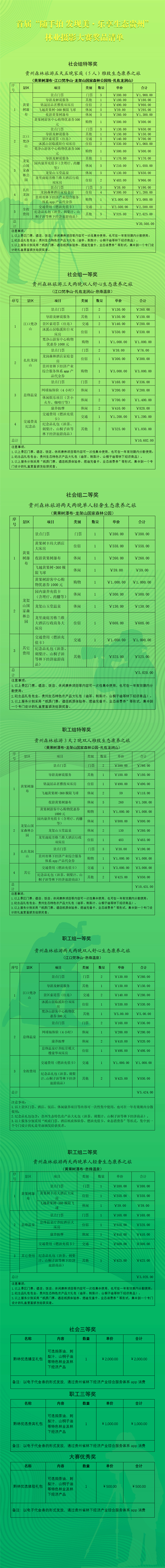 2獲獎(jiǎng)獎(jiǎng)品清單