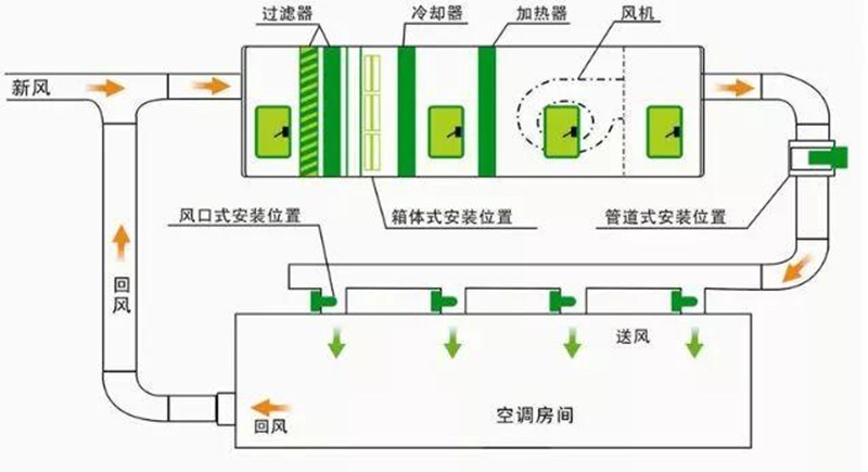 5、機電設(shè)備。